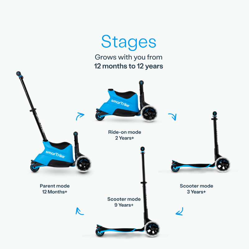 SMARTRIKE Xtend 5 Stage Ride-On Scooter- 12months -12 years-Blue